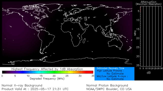 Latest D-Region Absorption Prediction Model