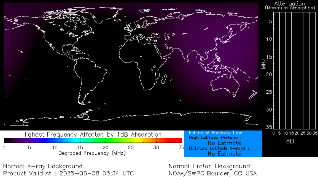 Latest D-Region Absorption Prediction Model